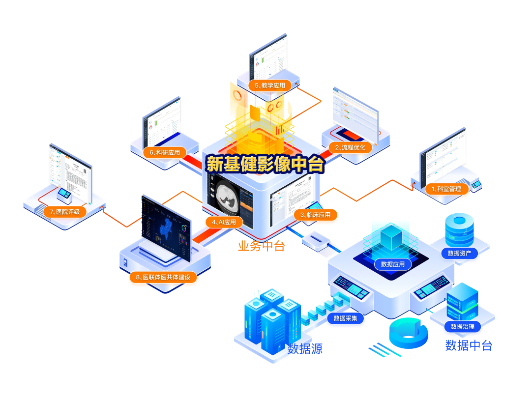 新基健影像中台